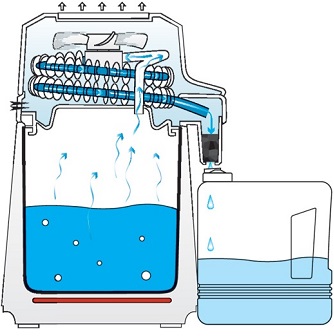 Можно ли пить дистиллированную воду